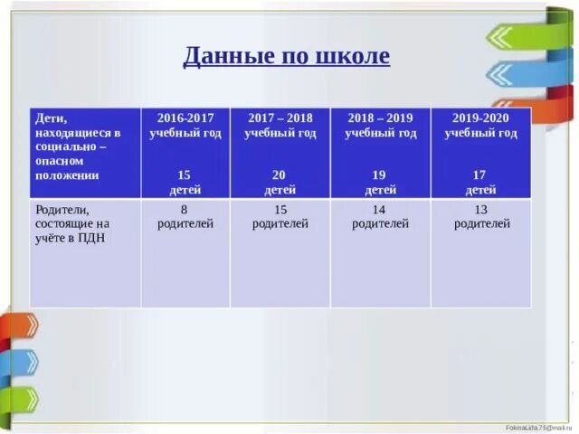 Несовершеннолетний находящийся в социально опасном положении это. Соп пдн. Дети находящиеся в социально опасном положении. Беседы с подростком состоящим на учете. Дети состоящие на учете в пдн.