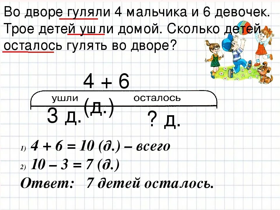 Схемы к задачам в 2 действия 2. Задачи в два действия 3 класс математика решение задач. Пример решения задач 1 класс задачи. Образец решения задачи 1 класс. Помоги решить задачу 3 класса