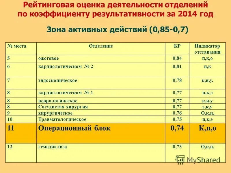 Критерии оценки менеджера. Оценка качества обслуживания покупателей. Критерии эффективности социальной работы. Оценка работы отделений. Показатели эффективности деятельности социального учреждения.