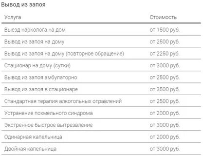 Круглосуточный вывод из запоя в москве