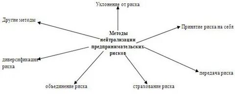 Аудит финансовых рисков