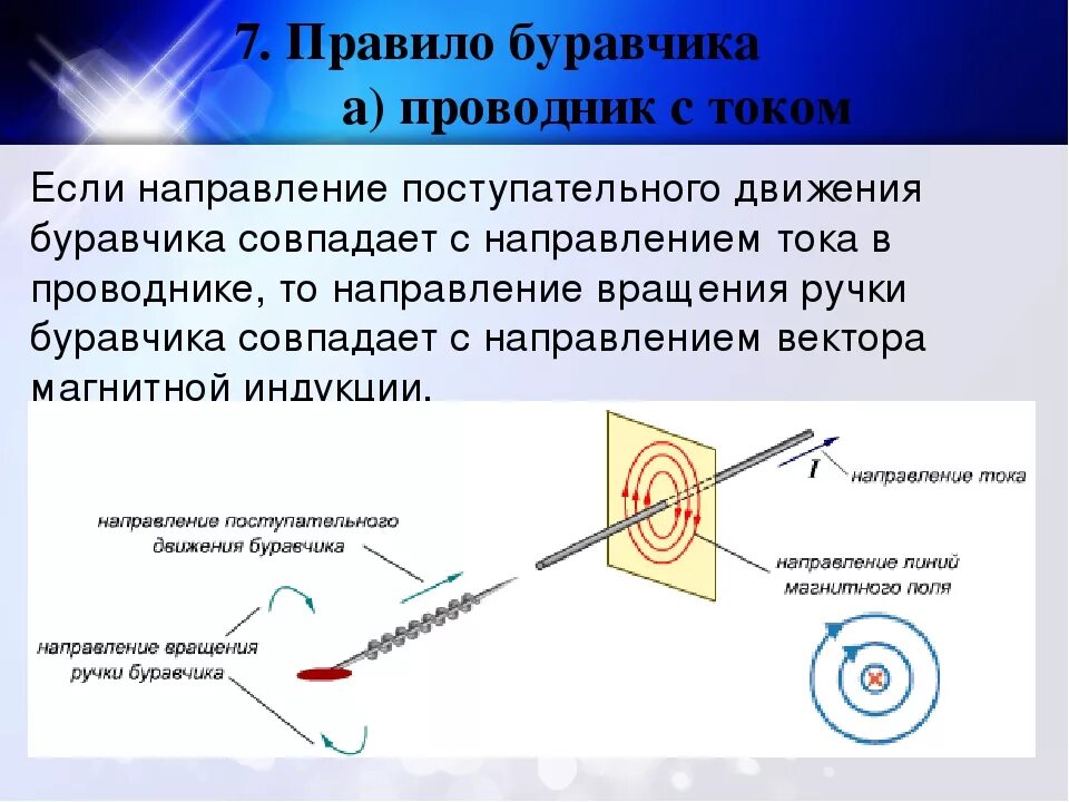 Направление вращения ручки буравчика