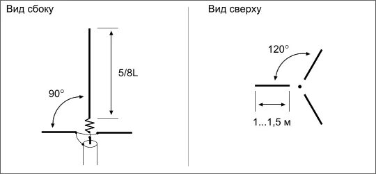 петлевая антенна на 145 мгц. антенна для пожарной сигнализации 433мгц. длина антенны wifi 2. яги антенна 144-430 мгц схема. направленная антенна укв 433.
