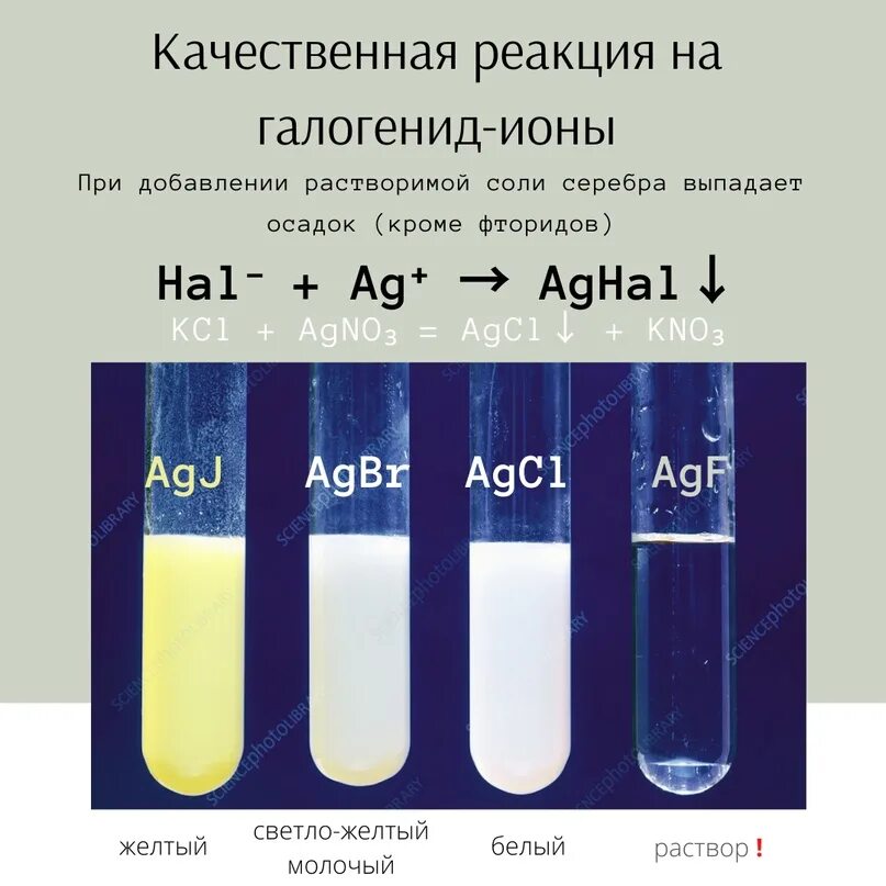 Нитрат серебра лакмус. Галогениды серебра. Галогениды серебра цвета. Галогениды с нитратом серебра. Нитрат серебра цвет.