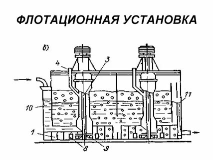 Установка жидкого