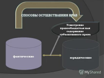Способы осуществления гражданских