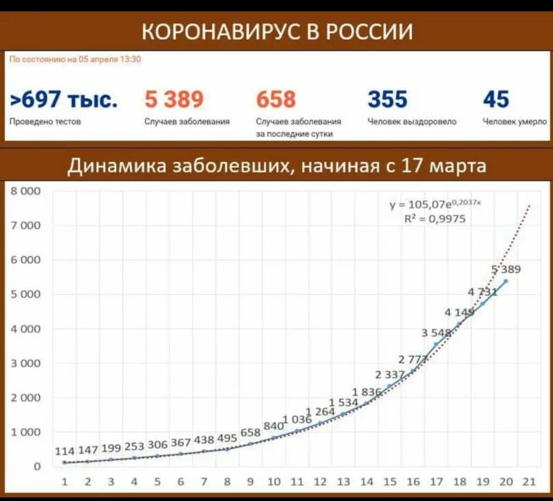 Россия количество тестов. Статистика тестирования на коронавирус в Москве по дням. Число тестов на коронавирус в России по дням. Динамика коронавируса в России по дням. Динамика короновируса в Росси.