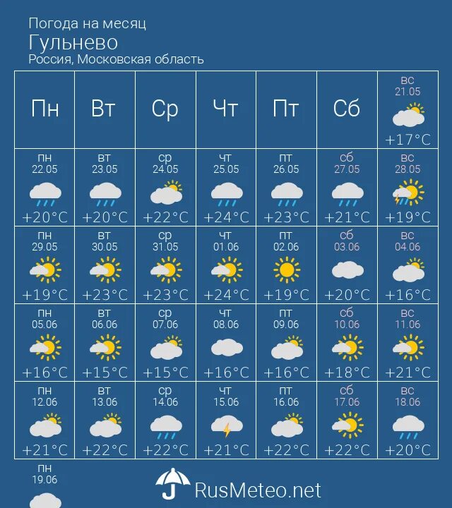 Погода на месяц в дмитровском районе. Погода в Лобне на месяц. Погода на месяц в Московской. Погода на месяц в Московской области. Прогноз погоды в Лобне.