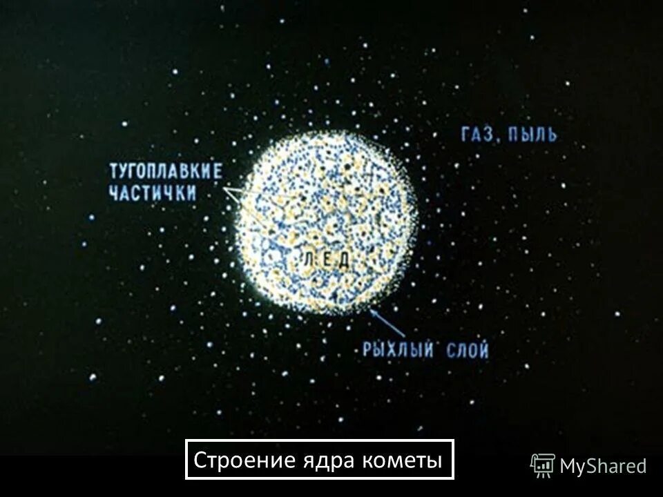 Диаметр ядра кометы. Покоящаяся частица массой м распадается на несколько осколков. Строение ядра кометы. Версия или гипотеза тунгусский метеорит. Диаметр кометы галлея.