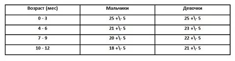 Шеечно диафизарный угол у детей норма таблица