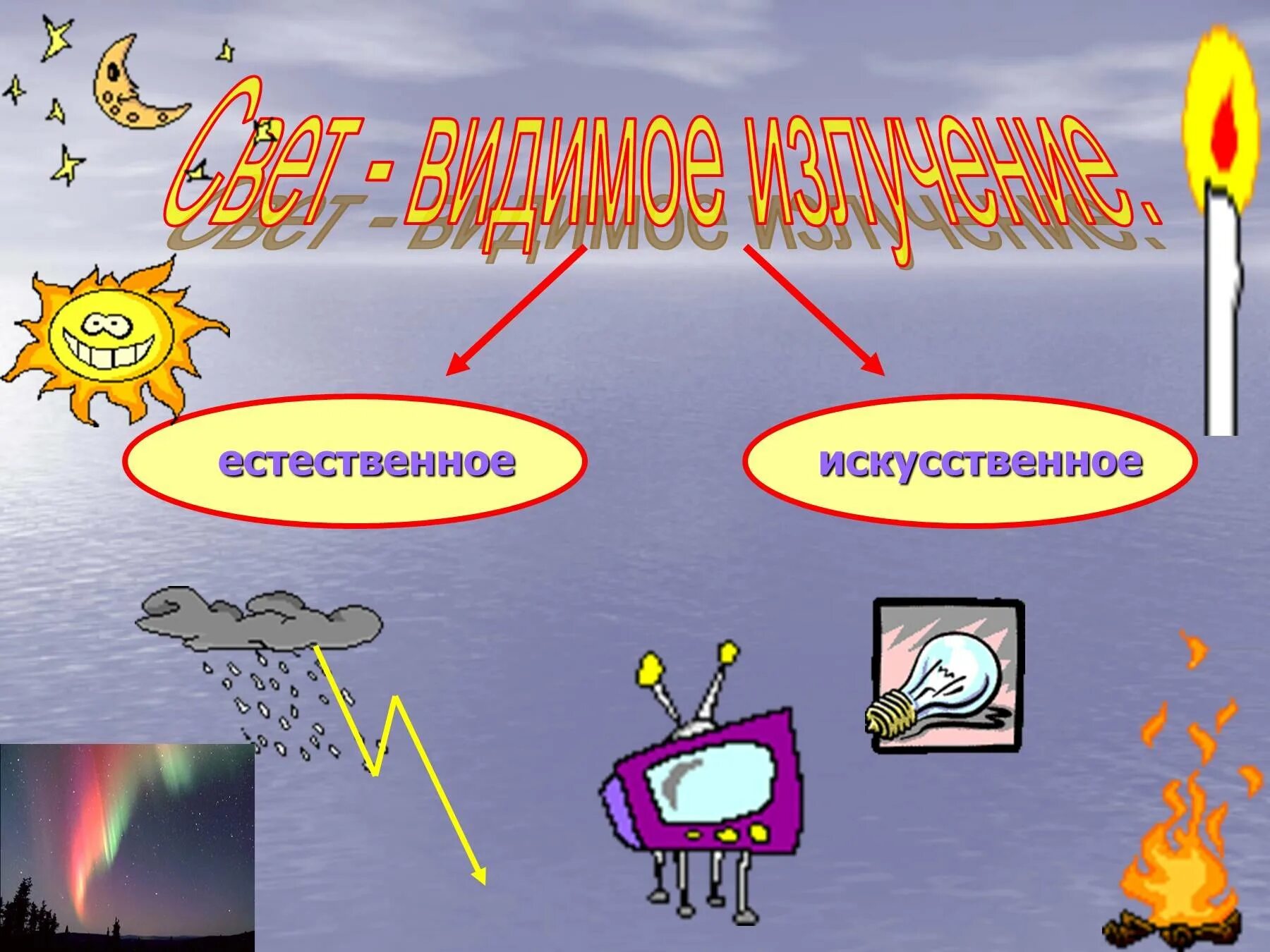 Презентация свет и тепло. Естественные источники света. Свет и тепло Естествознание. Искусственные источники света. Естественные источники света рисунки.
