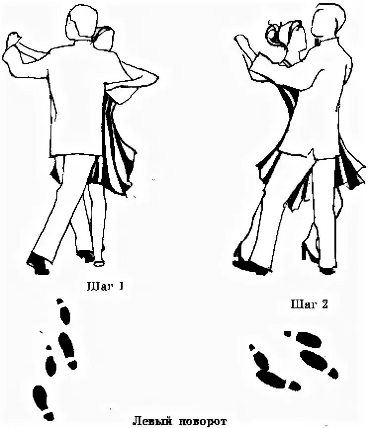 Танцы вальс для начинающих. Танго схема шагов. Вальс схема. Вальс движения. Танго шаги для начинающих.