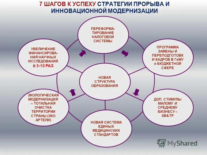 Стратегия успеха. Стратегия успешности. Шаг к успеху. 7 Шагов к успеху. Этап 7 13