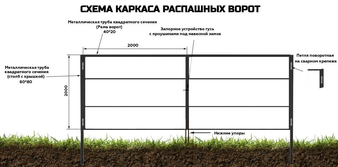 Какую трубу использовать для забора на столбы. Как установить столбы под ворота и калитку. забор из профнастила чертеж. схема забора из профлиста высотой 2м. схема установки забора и ворот с калиткой из профлиста.