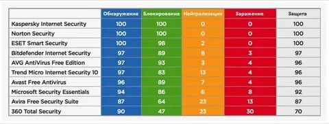 Антивирусные программы 2023
