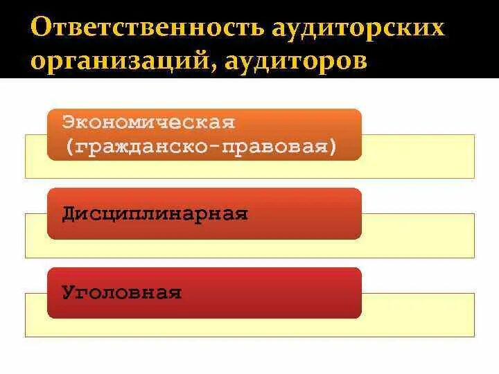 Ответственность аудиторских фирм. Гражданско-правовая ответственность аудиторов. Ответственность аудиторов и аудиторских организаций. Уголовная ответственность аудитора. Аудиторские обязательства