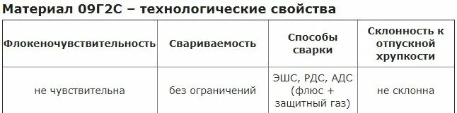 09г2с это. Химические свойства сталь 09г2с. Сталь 09г2с ГС расшифровка ГС. Механический состав стали 09г2с. Химический состав стали 09г2с.