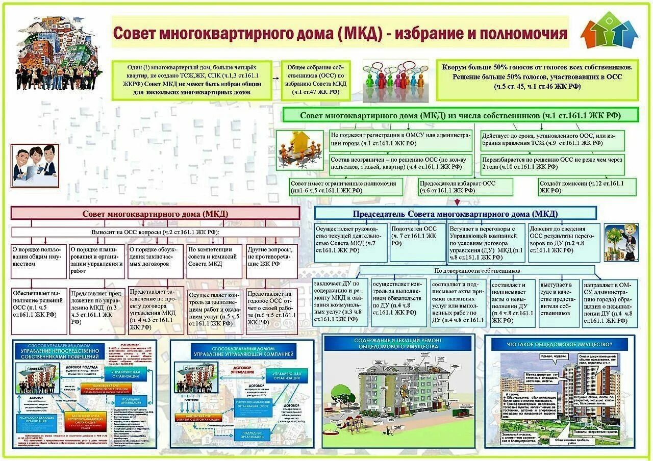 Страховые взносы председатель мкд. Страховые взносы председатель мкд