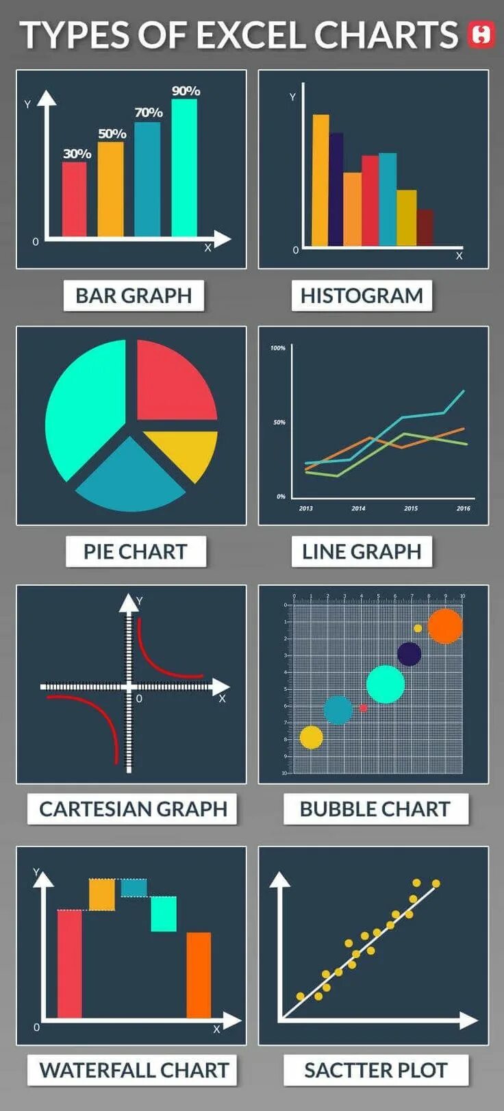 Type graphic. Bar Chart. Types of Charts. Bar graph. Bar Chart graph.