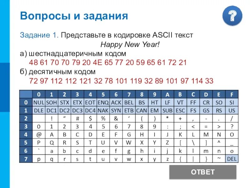 Ascii 61. Представьте в кодировке ascii текст happy new year! а) шестнадцатеричным кодом. представьте в кодировке ascii текст happy new year а шестнадцатеричным. шестнадцатиричная кодировка. представьте в кодировке ascii текст happy new year.