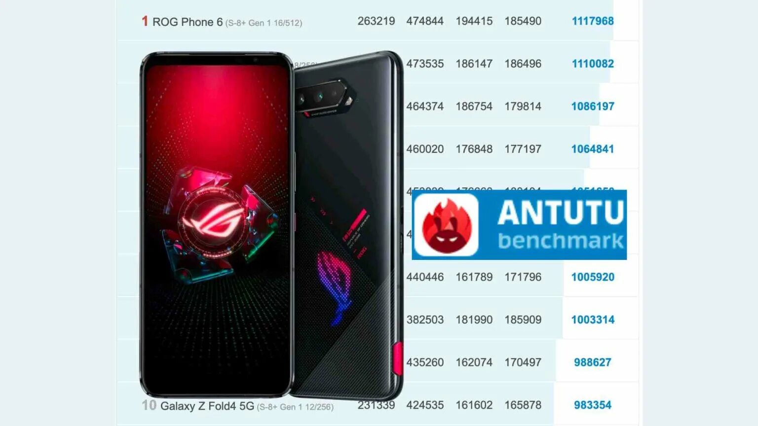 Huawei mate 40 pro antutu. Samsung note 20 ultra antutu. Snapdragon 865 antutu. Hisilicon kirin 9000. Antutu huawei mate 40.