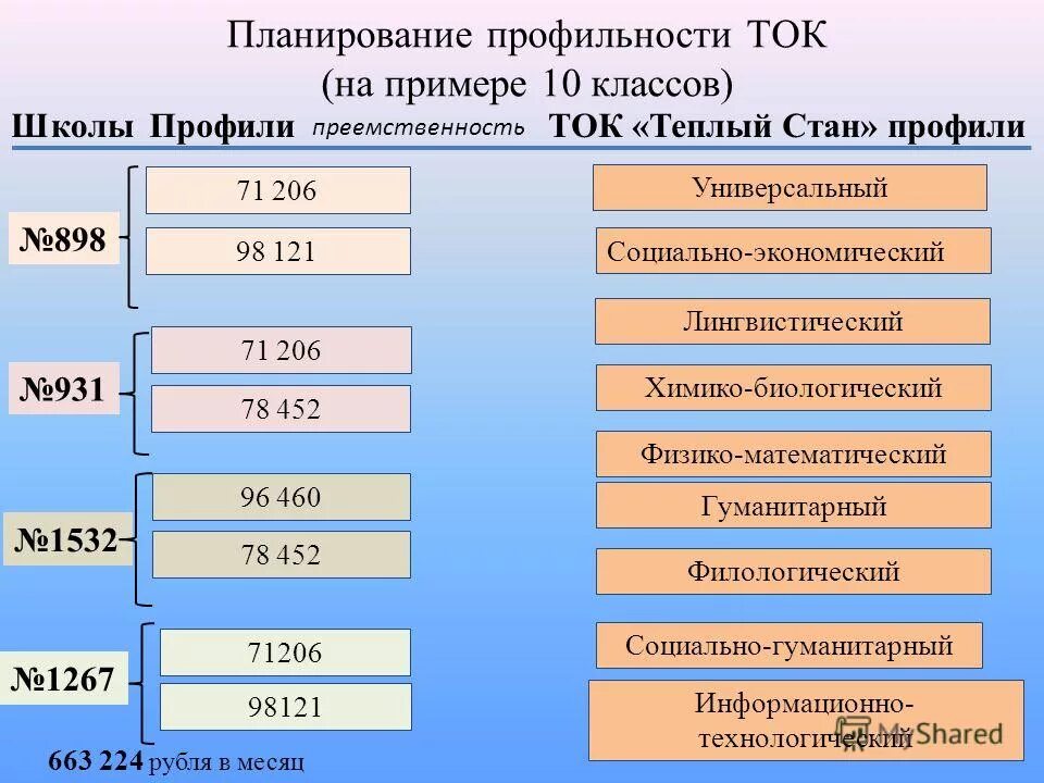 химбио физмат тест