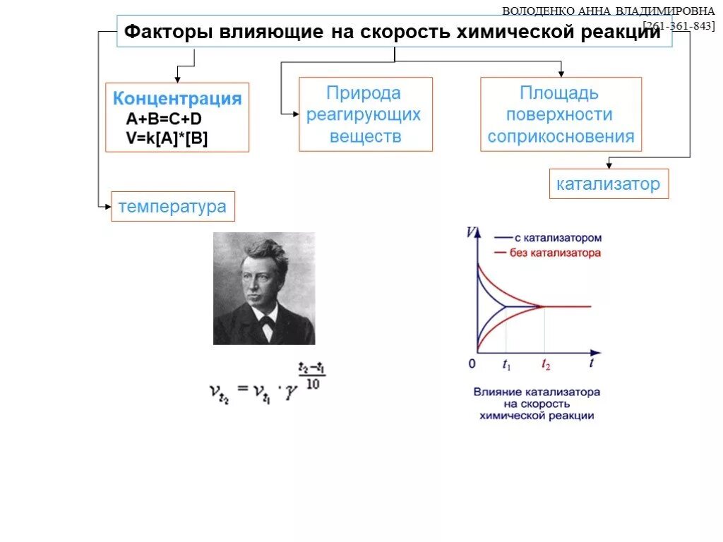 На скорость химической реакции оказывает влияние. Зависимость скорости реакции от концентрации веществ. Зависимость скорости реакции от концентрации реагирующих веществ. Факторы влияющие на скорость химической реакции схема. Зависимость скорости реакции от различных факторов.