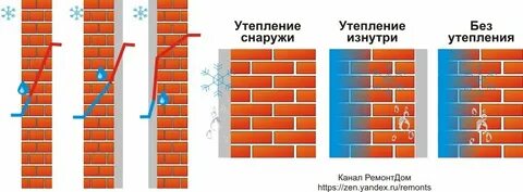 Зачем утеплять