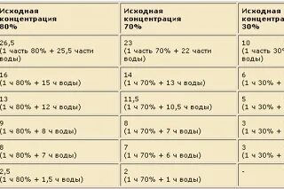Обтирание при температуре у ребенка уксусом пропорции. Обтирание при температуре у ребенка уксусом пропорции