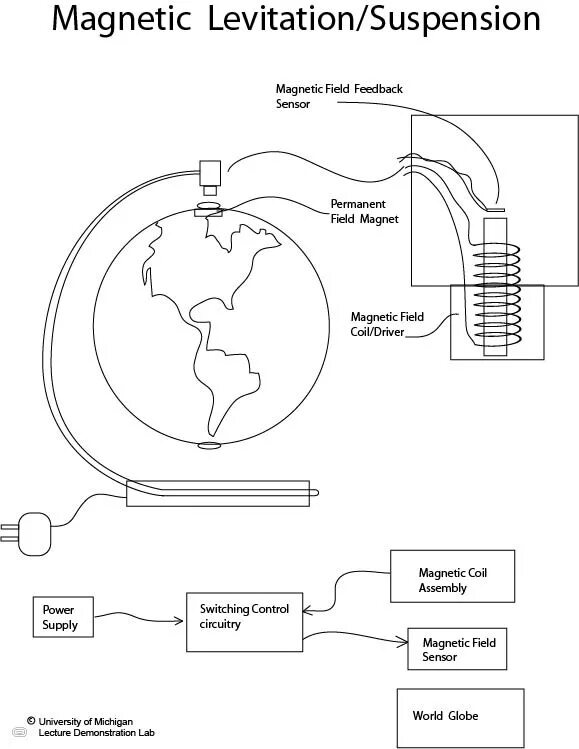 Use levitator to connect fuel tank pipelines. Электромагнитный левитатор схема. burny levitator схема. магнитный левитатор на датчике холла.