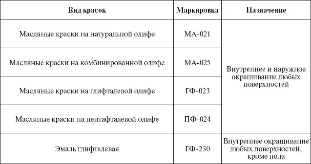 Обозначения краски. Расшифровка маркировки красок и эмалей. Краска по металлу маркировка. Краска ПФ расшифровка маркировки. Маркировка лакокрасочных материалов.