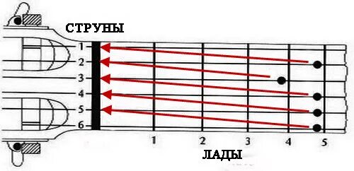 Как звучат струны на гитаре
