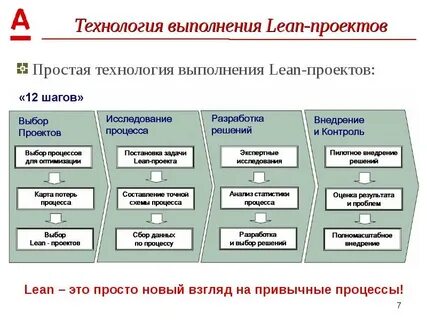 Неравномерность выполнения работы в бережливом