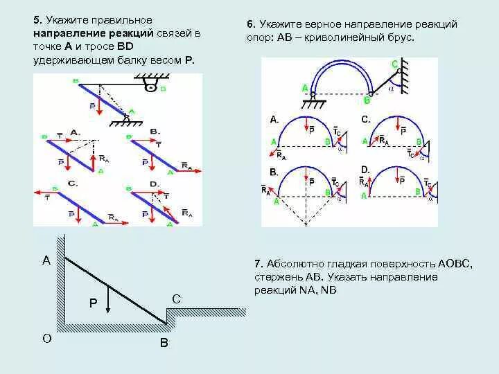 Направлю в верном направлении. Схема направления реакций связей гладкой опоры. Укажите расчётную схему с правильным направлением реакций связей. Направление реакций связей нитей. Как направлены реакции связей балки АВ.