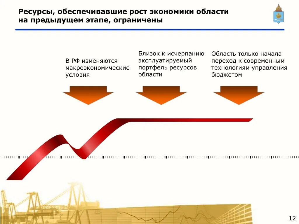 Этапы экономического управления. Этапы роста экономики. Перспективы Белгородской области. Проблемы и перспективы развития Астраханской области. Экономическое развитие Астраханской области.