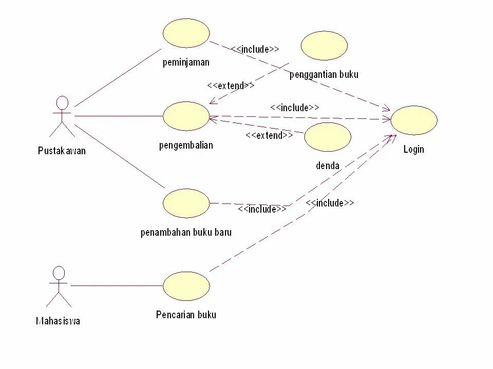 Диаграмма прецедентов use case. Диаграмма вариантов использования uml автосервис. диаграмма вариантов использования uml автосалон. use case диаграмма автосервиса. use case uml автосервис.