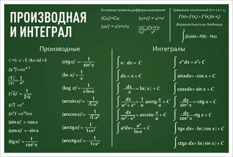 Производная интеграла