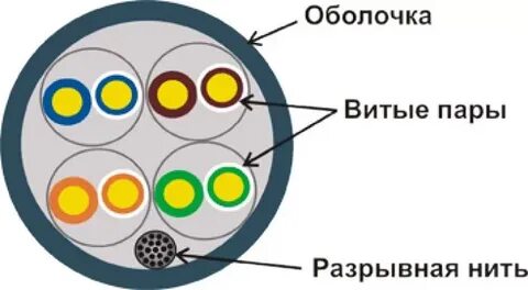 Витая пара размер кабеля