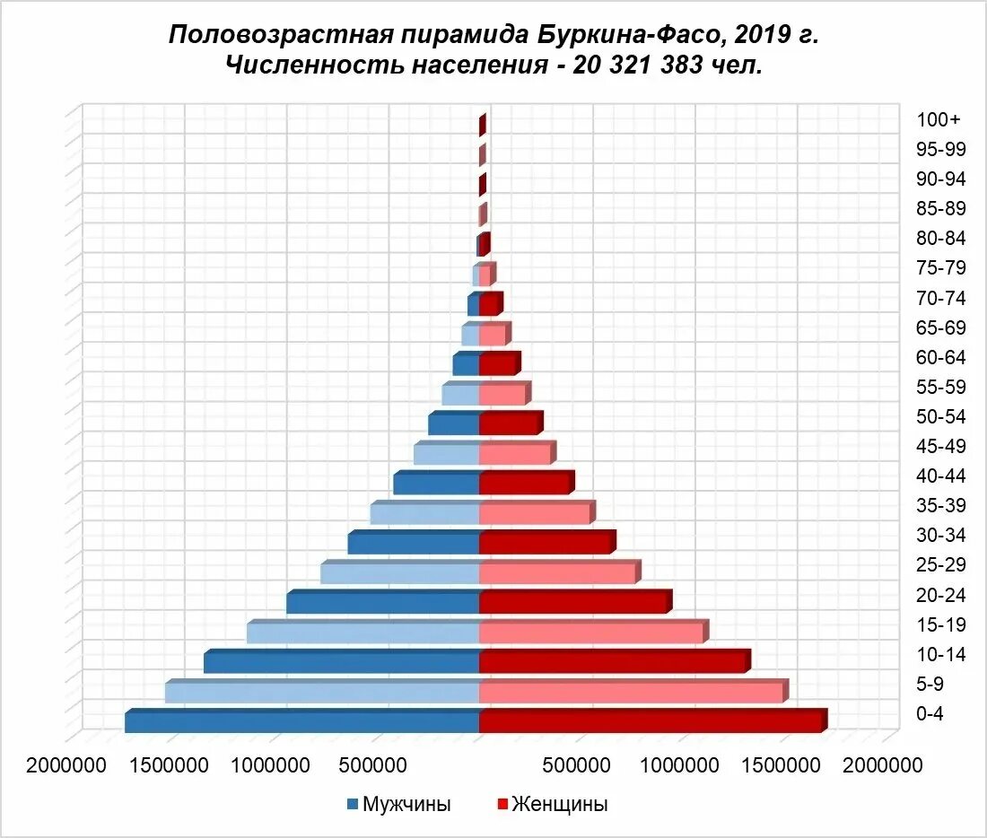 Что такое половозрастная пирамида в географии 8 класс. Половозрастная пирамида австралии. Половозрастная пирамида сингапура. Составьте план описания половозрастной пирамиды населения. Половозрастная пирамида дагестана.