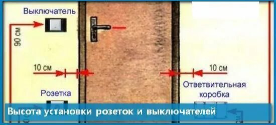 На каком расстоянии устанавливать выключатели