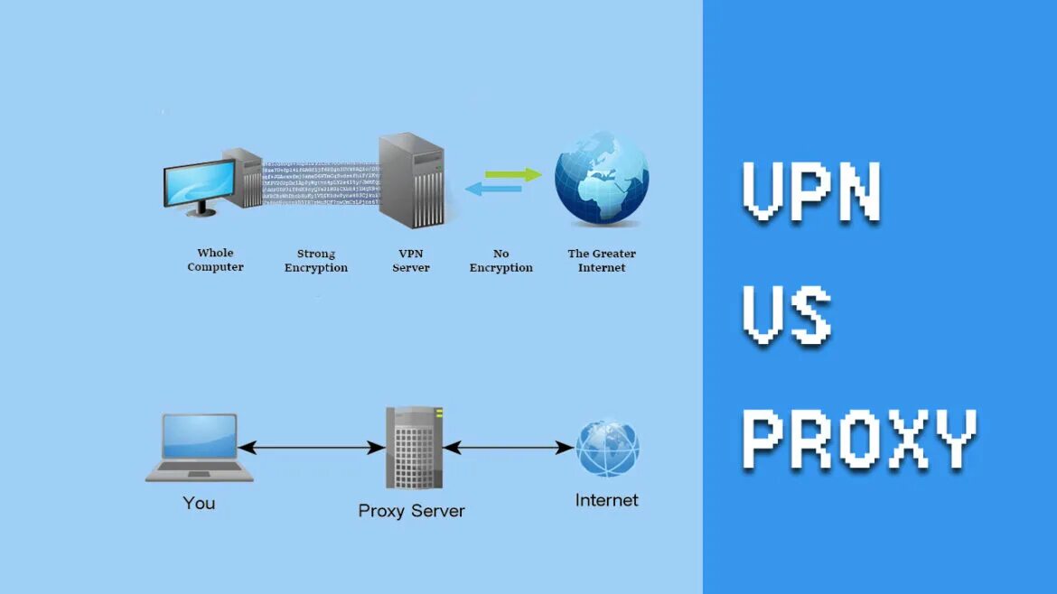 Сделать сервер через сайт. Vpn proxy. vpn прокси. прокси сервер или vpn. прокси сервер и впн отличия.