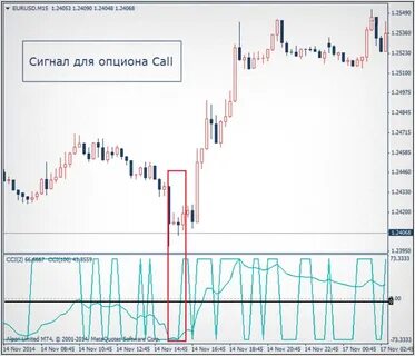 Бинарная стратегия