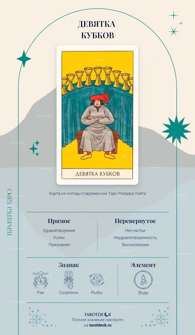 Девятка кубков Таро. Девятка чаш Таро. Девятка кубков Таро значение. Девятка кубков Таро карта дня