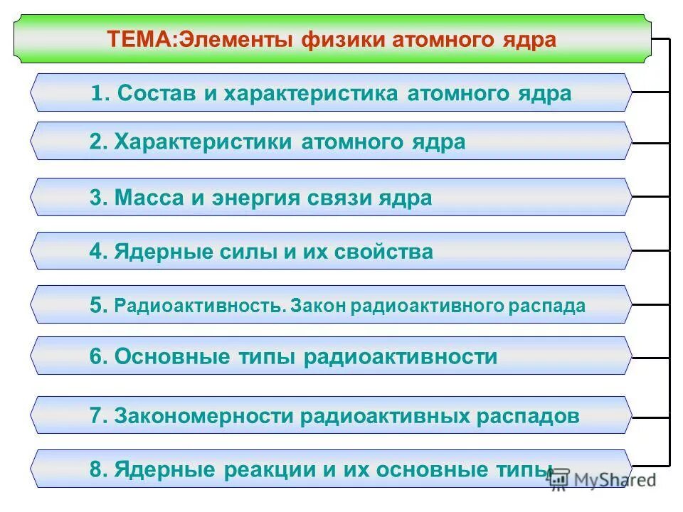 Элементы физики. Элементы физики элементарных частиц. физика. элементы физики атомного ядра и элементарных частиц. элементы физики твердого тела. элементы физики твердого тела кратко.