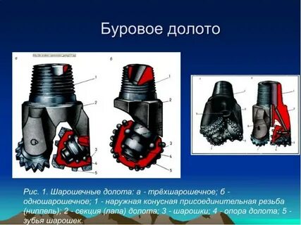 Типы долот