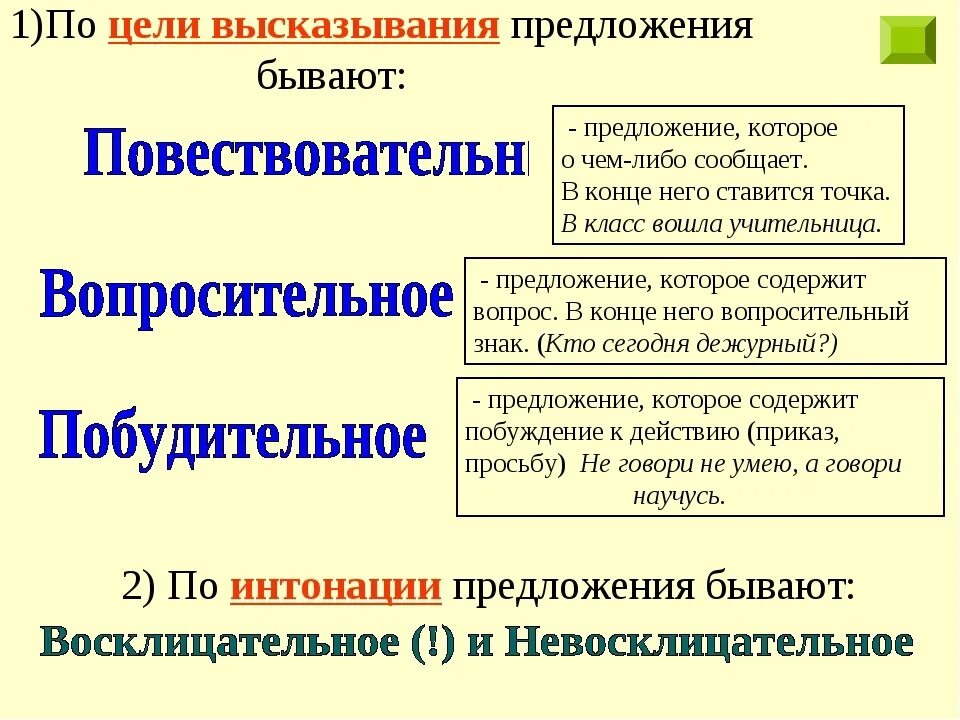 Как понять предложение по цели высказывания. Как понять какое предложение по цели высказывания. Определить вид предложения по цели высказывания. Что такое предложение по цели высказывания в русском языке. Идея принадлежит предложение 1