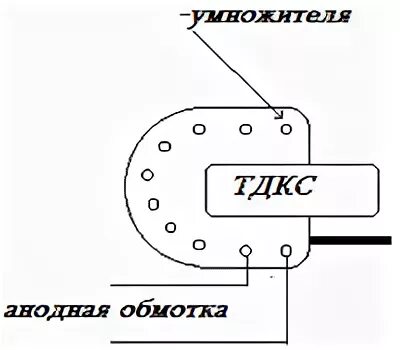 Высоковольтный генератор для коптильни из тдкс схема Как получить минус 5 киловольт с ТВС Форум радиолюбителей