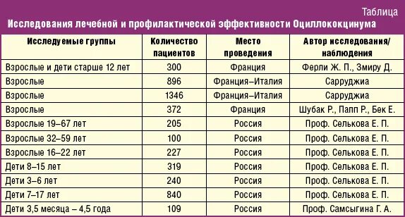 Пульс при температуре у взрослого. Пульс при орви. пульс при орви у детей. пульс при вирусной инфекции. высокий пульс при вирусной инфекции.