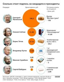Кандидаты собрали подписи