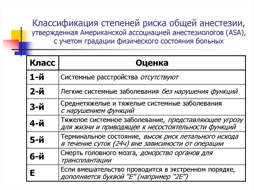 Риски наркоза